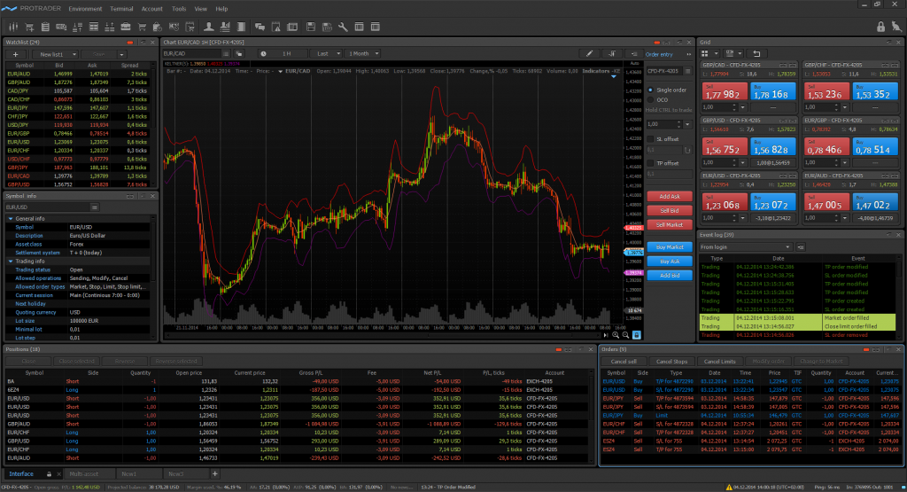 ProTrader, ProTrader скачать 