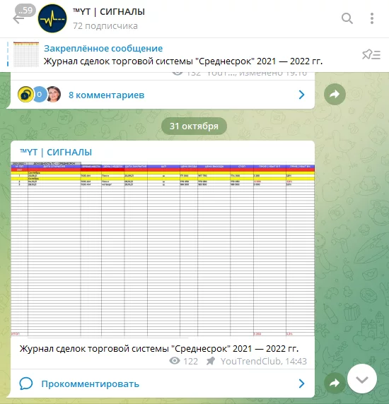 акции сигнал, сигналы на покупку акций, сигналы для трейдинга акций, торговые сигналы по акциям, сигналы российских акций, телеграмм сигналы акций, сигналы торговли акциями, канал с сигналами акций, сигналы по акциям телеграмм, бесплатные сигналы акций