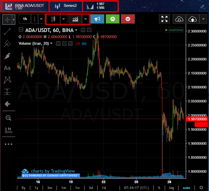 Coinigy, Coinigy com