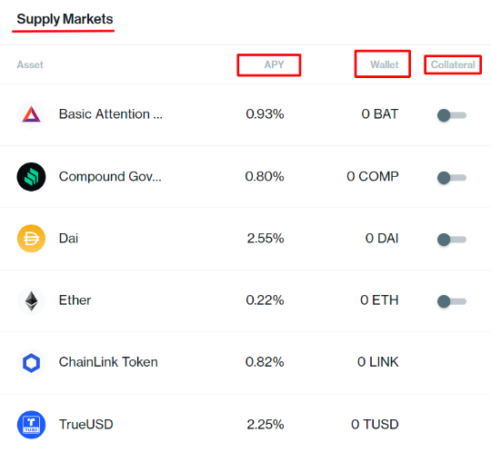 Compound, Compound криптовалюта, COMP, токен COMP, cTokens