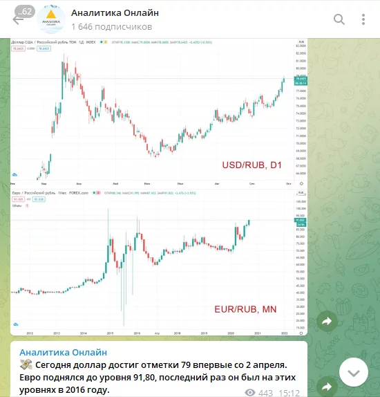 акции сигнал, сигналы на покупку акций, сигналы для трейдинга акций, торговые сигналы по акциям, сигналы российских акций, телеграмм сигналы акций, сигналы торговли акциями, канал с сигналами акций, сигналы по акциям телеграмм, бесплатные сигналы акций