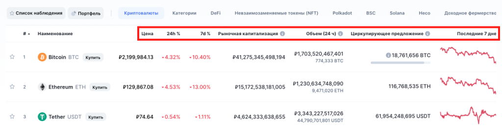 coinmarketcap, coinmarketcap на русском, swap coinmarketcap, обзор coinmarketcap, отзывы coinmarketcap