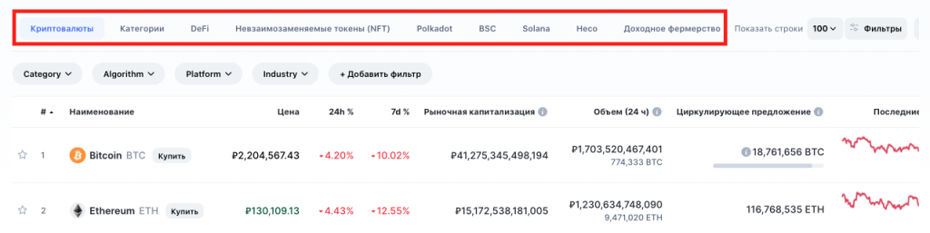 coinmarketcap, coinmarketcap на русском, swap coinmarketcap, обзор coinmarketcap, отзывы coinmarketcap