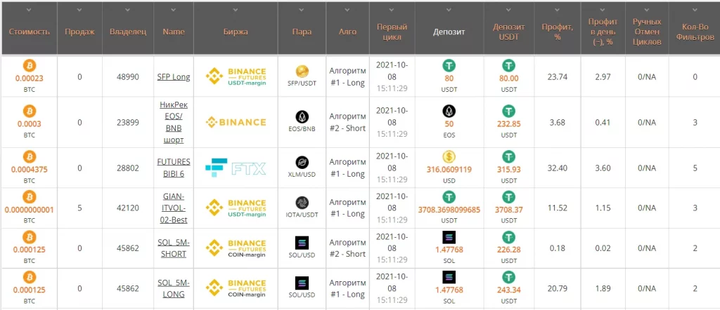 RevenueBOT, RevenueBOT.io, настройки RevenueBOT.io, бот RevenueBOT.io, конфигурации RevenueBOT.io