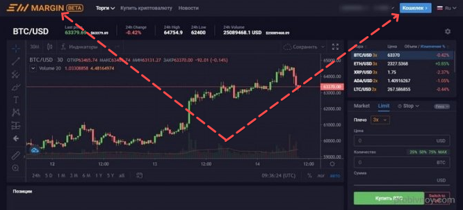 EXMO, crypto, exchange, CScalp, BTC, bitcoin, trader, BTCUSDT, как подключиться к бирже EXMO, подключение к бирже EXMO, EXMO биржа
