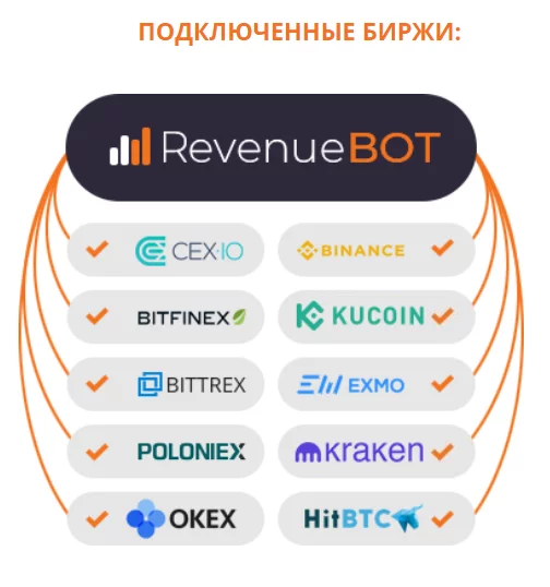 RevenueBOT, RevenueBOT.io, настройки RevenueBOT.io, бот RevenueBOT.io, конфигурации RevenueBOT.io