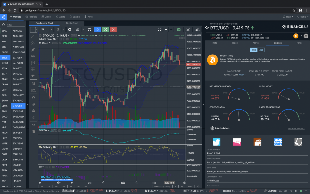 Coinigy, терминал Goinigy, платформа Coinigy