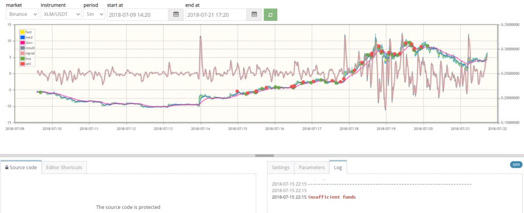 Cryptotrader, Cryptotrader bot, Cryptotrader org