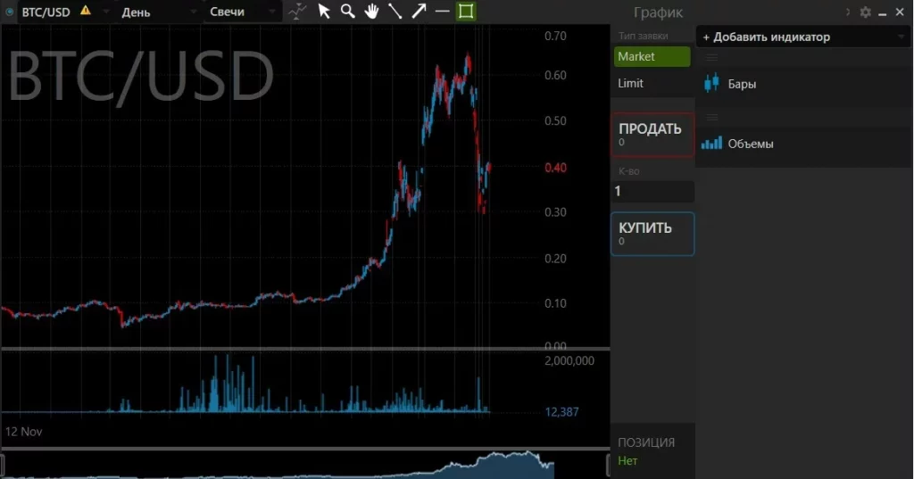 терминал Aurora, платформе Aurora, Aurora United Traders, торговая платформа Аврора