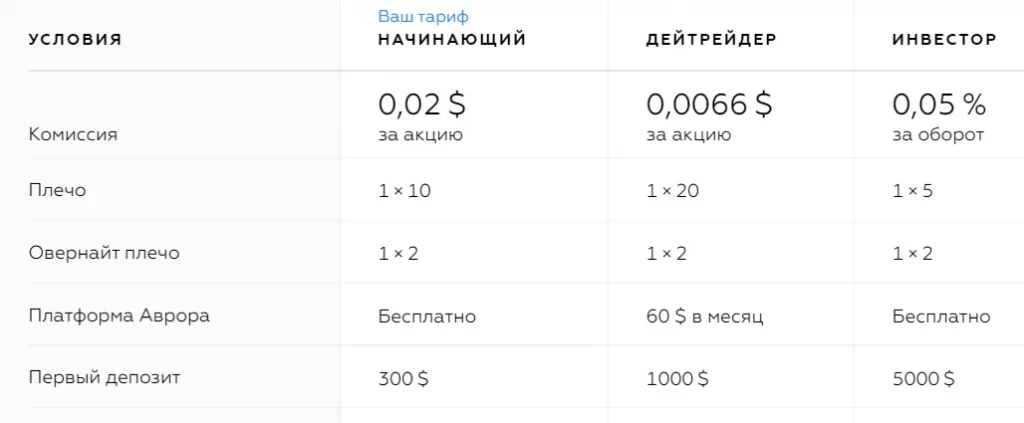 терминал Aurora, платформе Aurora, Aurora United Traders, торговая платформа Аврора