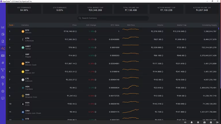 HyperTrader, HyperLinq, торговый терминал HyperTrader, платформа HyperTrader