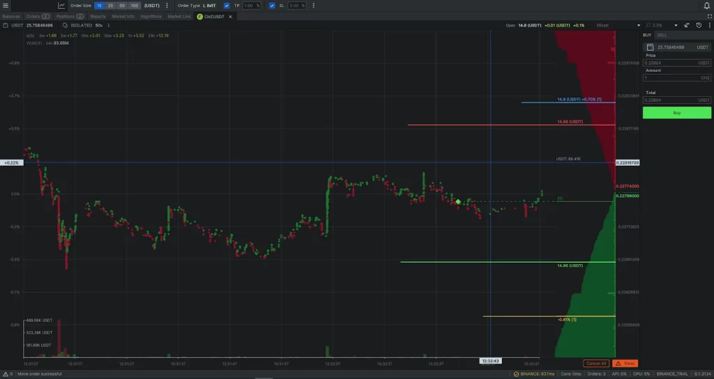 MoonTrader, MoonBot, стратегии MoonTrader