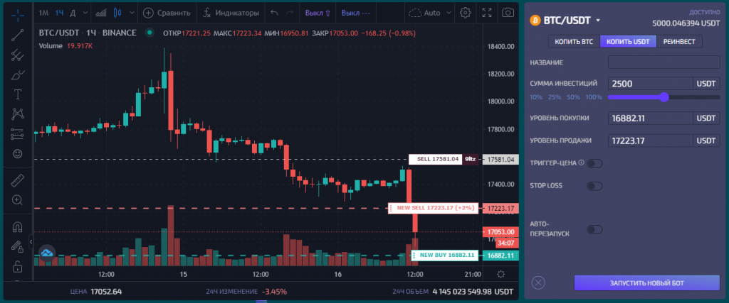 графики TradingView, графики TradingView в Capico