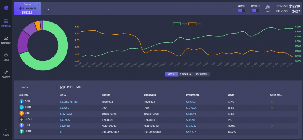 портфолио трейдера в Capico, терминал Capico
