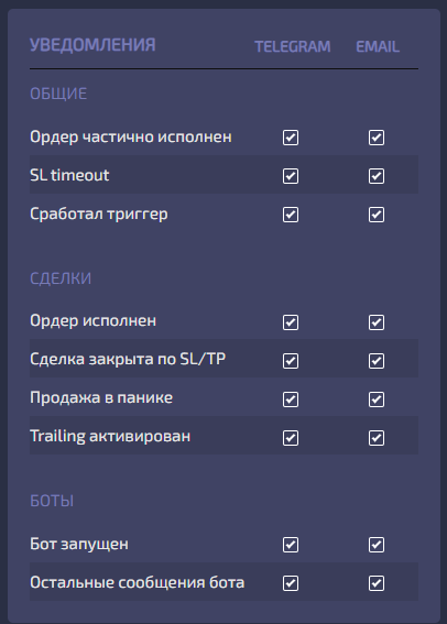 настройка уведомлений в Capico, терминал Capico
