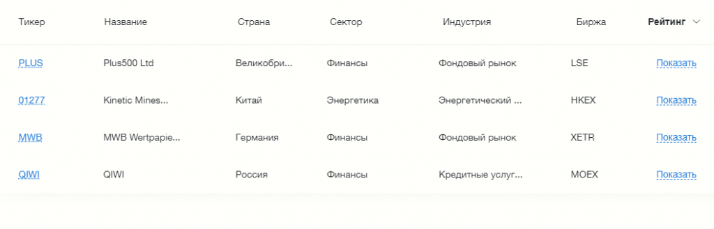 скринер акций, скринер российских акций, скринер акций США, бесплатные скринеры акций, скринер акций российского рынка, скринер американских акций
