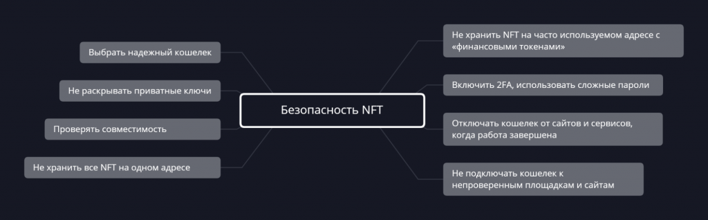 Безопасность NFT-кошелька, подборка nft-кошельков