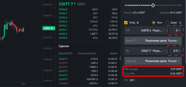 торговый интерфейс биржи Binance
