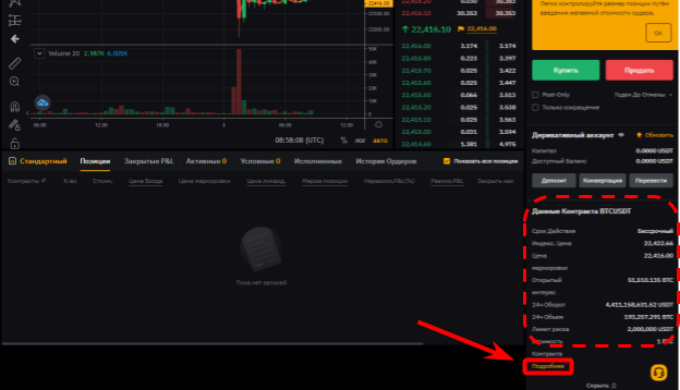 торговый интерфейс Binance, данные о контракте BTCUSDT 