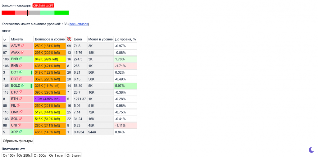 Скринер криптовалют Trendcore.io
