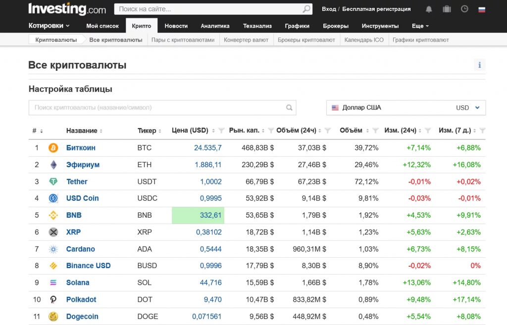интерфейс сервиса Investing.com