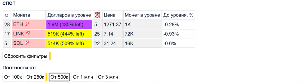 Trendcore, Trendcore.io, Trendcore скринер, Trendcore io level