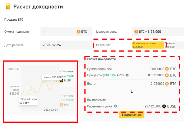 бивалютныех инвестиции, сайт Binance