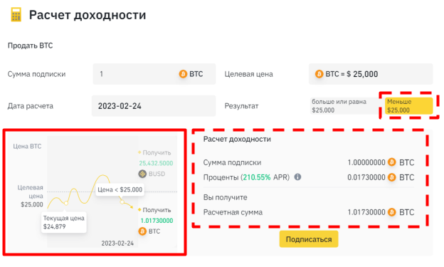 бивалютныех инвестиции, сайт Binance
