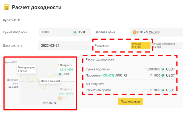 бивалютныех инвестиции, сайт Binance