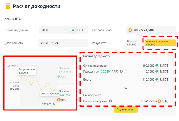 бивалютныех инвестиции, сайт Binance