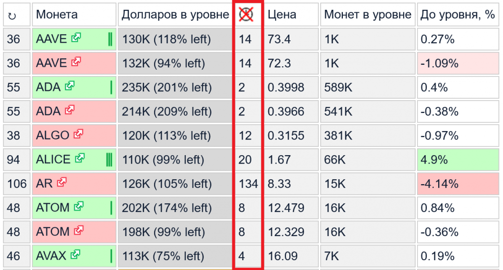 Trendcore.io – скринер криптовалют для скальперов с поиском скоплений заявок