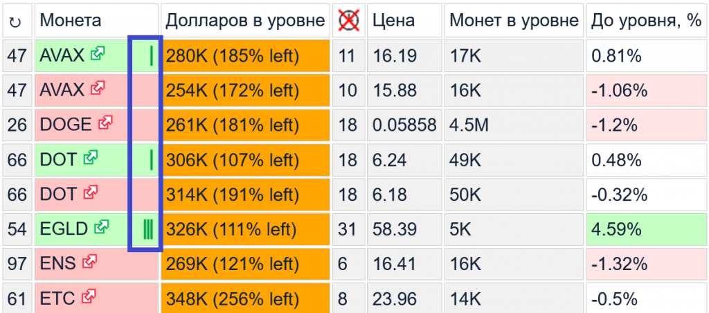 Trendcore.io – скринер для поиска плотностей