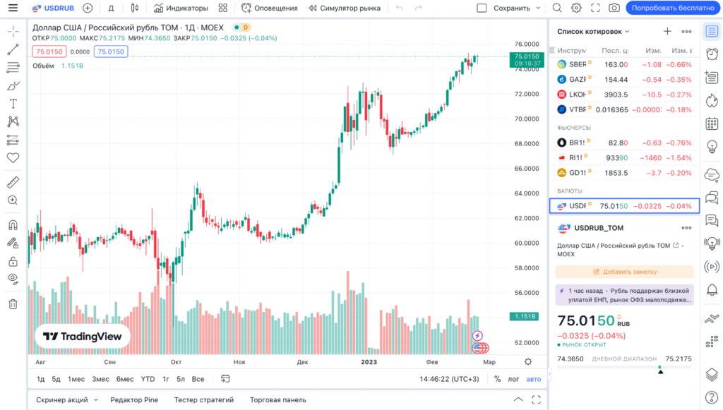 Графики TradingView, платформа технического анализа TradingView