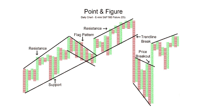 Графики TradingView, платформа технического анализа TradingView