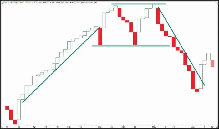 Графики TradingView, платформа технического анализа TradingView