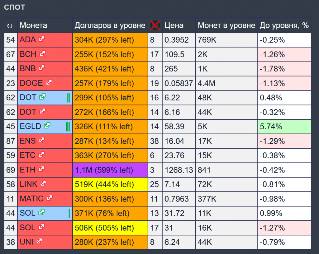 Trendcore.io – поиск скоплений заявок на Binance