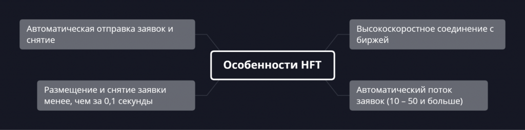 Особенности высокочастотных ботов, hft-трейдинг