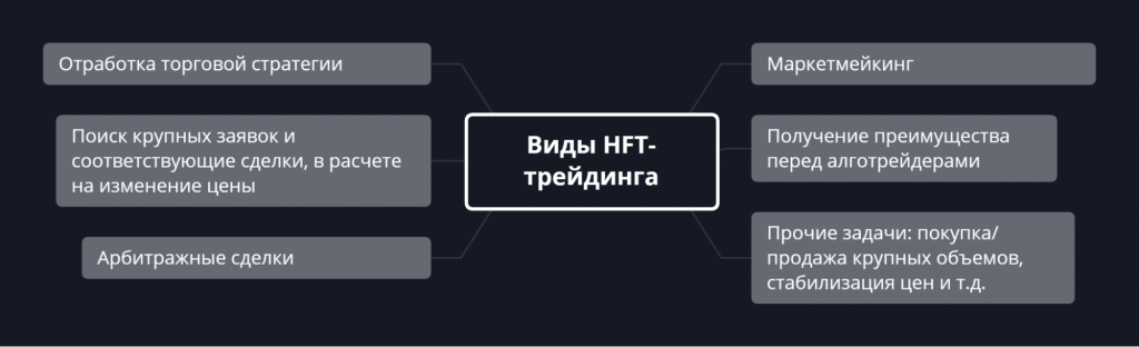 Применение высокочастотных ботов, hft-Трейдинг