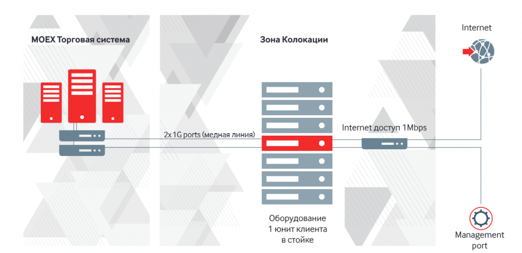 Высокочастотная торговля на Московской бирже, HFT-трейдинг