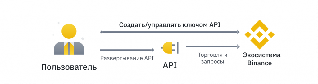 Высокочастотная торговля на Binance, hft-Трейдинг