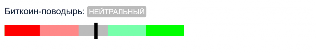 Trendcore.io: внешний вид Биткоин-поводыря