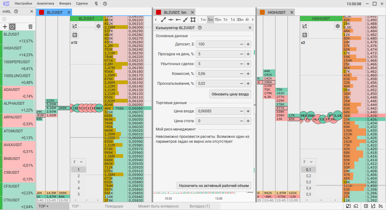 Стратегия мартингейла таблица. Калькулятор размера позиции. Калькулятор размера позиции. Position sizing in forex. Как посчитать количество позиций.