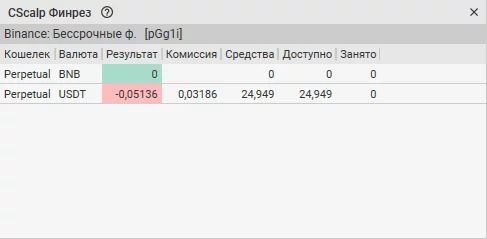 CScalp, торговый терминал, привод бондаря, внутридневной трейдинг
