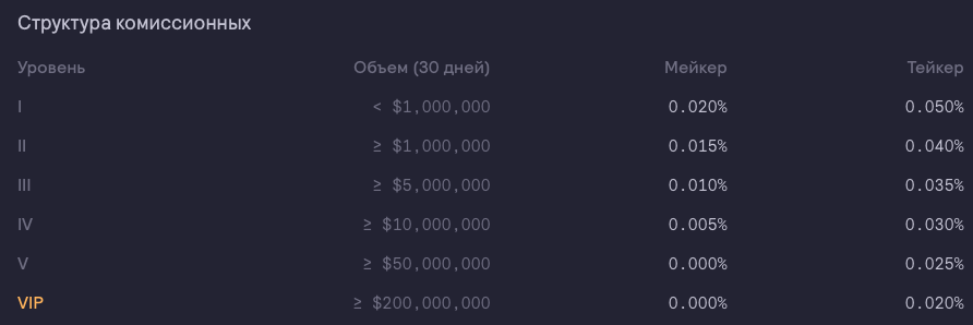 dYdX, биржа dYdX, dYdX комиссии, бессрочные фьючерсы dYdX