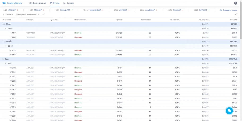 Дневник трейдера для скальперов
