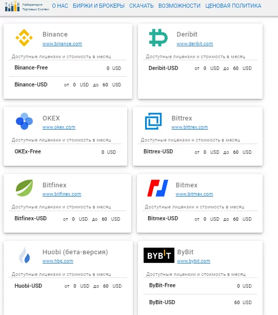 TSLab, торговые роботы TSLab, TSLab скачать