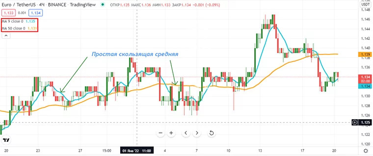 скользящая средняя, простая скользящая средняя, экспоненциальная скользящая средняя, метод скользящей средней, сглаживание скользящей средней, скользящая средняя индикатор, взвешенная скользящая средняя, расчет скользящей средней, выравнивание скользящей средней, скользящая средняя формула