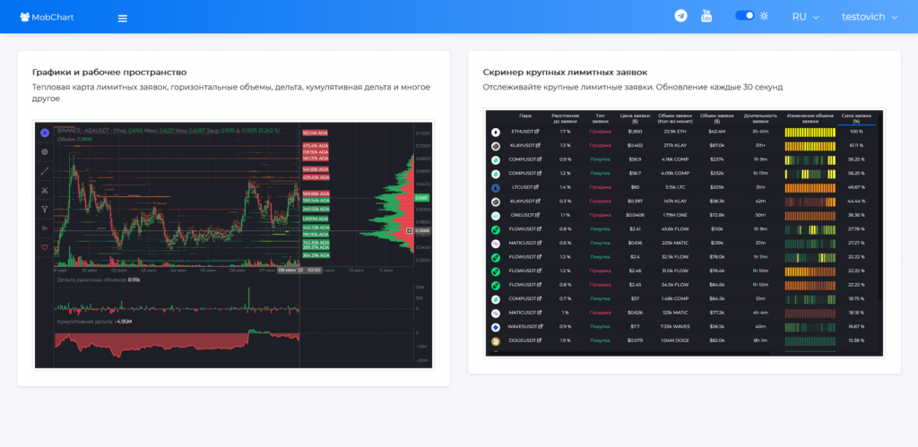 Браузерный скринер криптовалют Mobchart.com