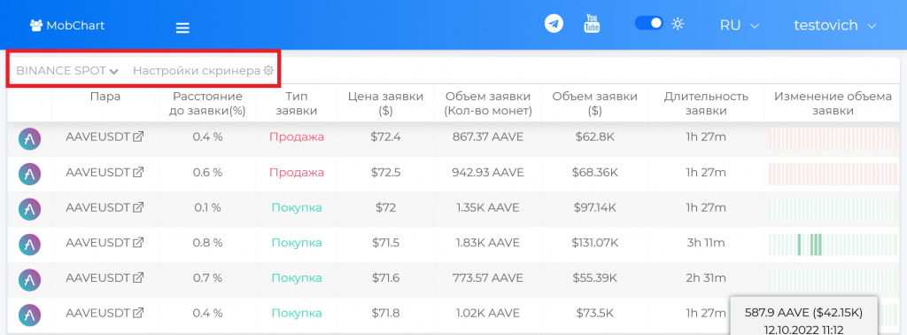 Скринер Mobchart: настройки интерфейса
