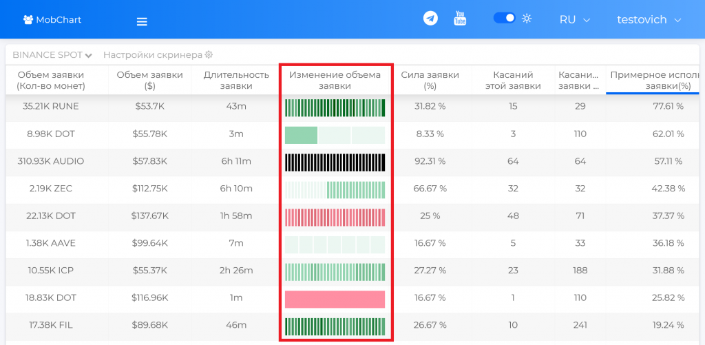 Индикаторы в скринере криптовалют Mobchart